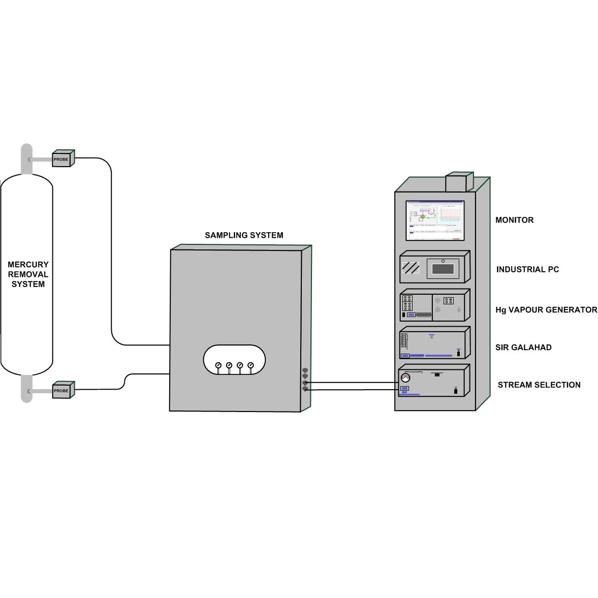 ONLINE NATURAL GAS