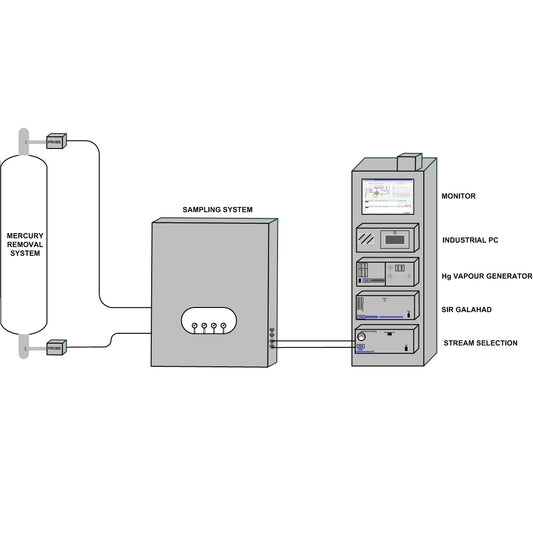 ONLINE NATURAL GAS