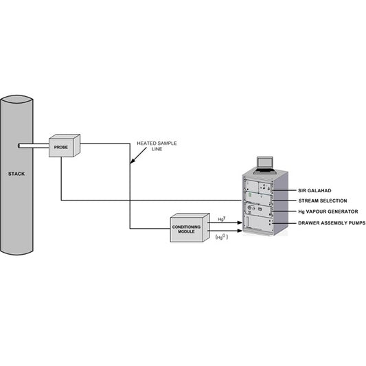 ONLINE STACK GAS/CEM SYSTEMS